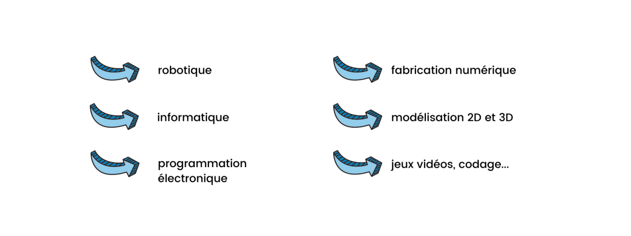 Formations adulte